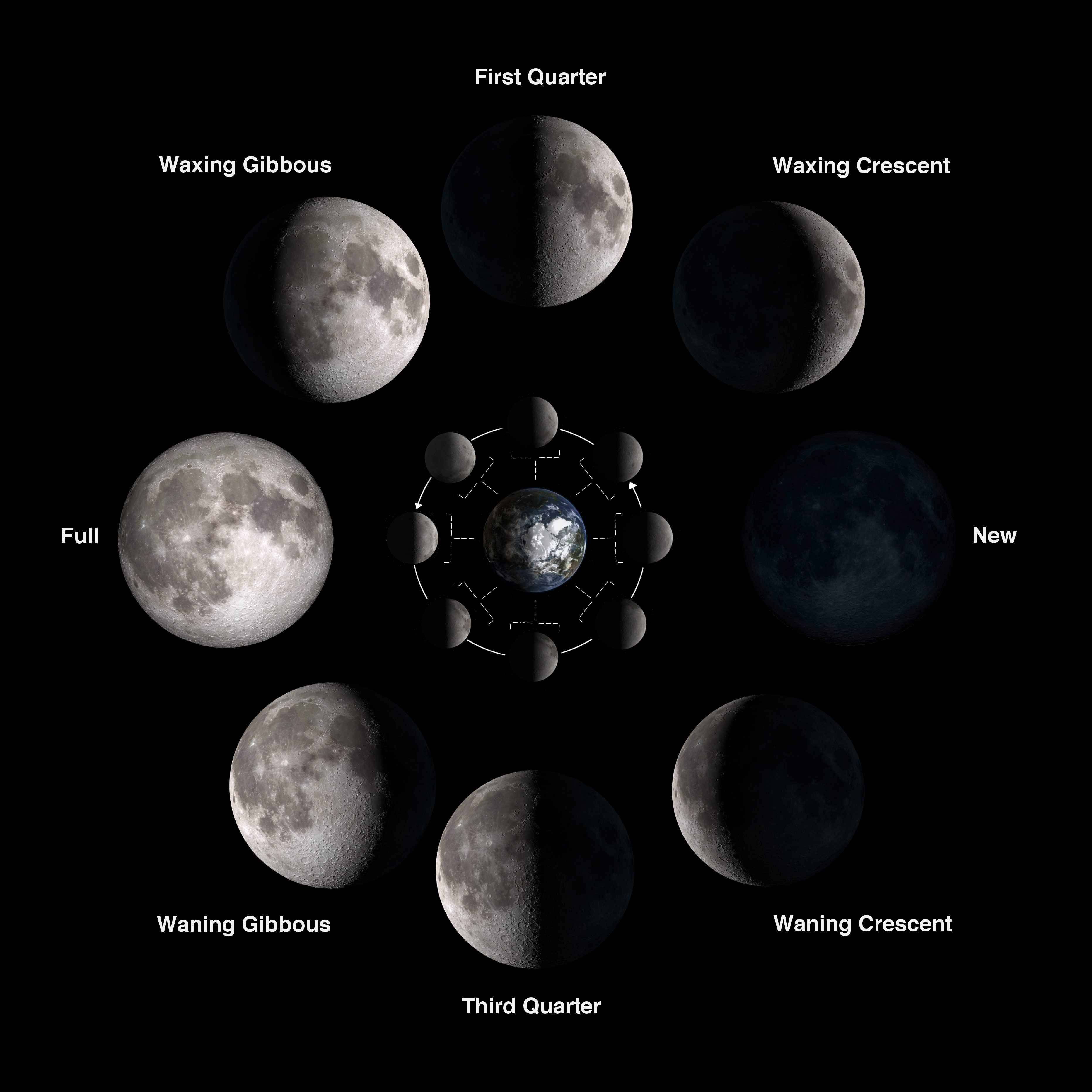 What Is The Gibbous Moon? Universe Today