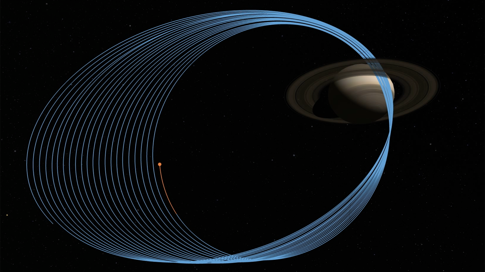 Grand Finale Orbits Petal Plot NASA Solar System Exploration