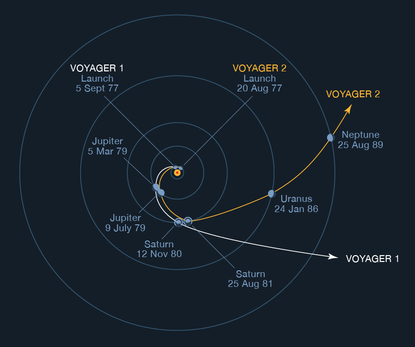 has voyager 1 reach neptune