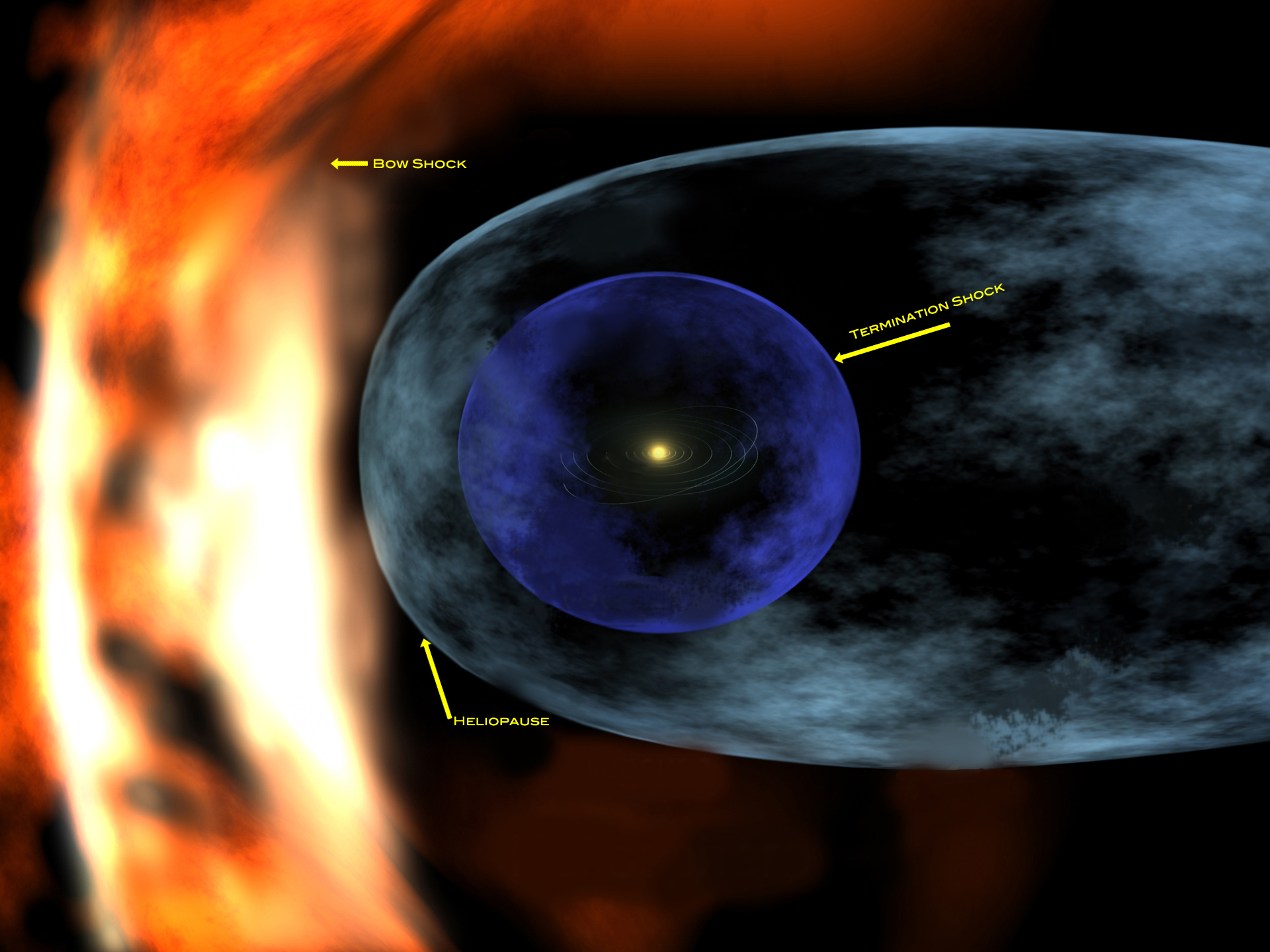 Solar systems