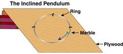 Inclined Pendulum