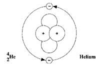 Atomic model of Helium