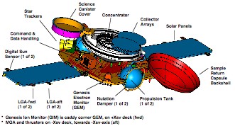Spacecraft instrument diagram