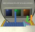 Model of periodic table measuring solar elemental and isotopic abundances