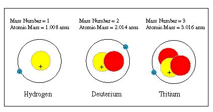 electron mass