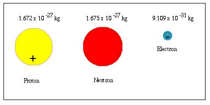 Model of Proton, Neutron, and Electron