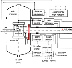 Schematic of CASYMS calibration facility in Bern, Switzerland