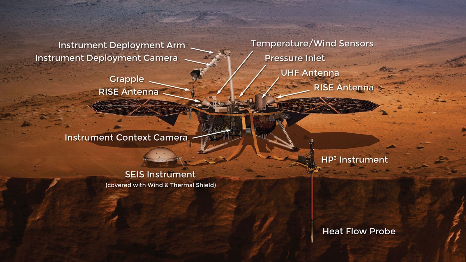 Insight instruments labeled