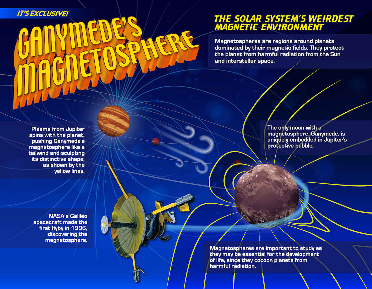 Ganymede magnetosphere infographic