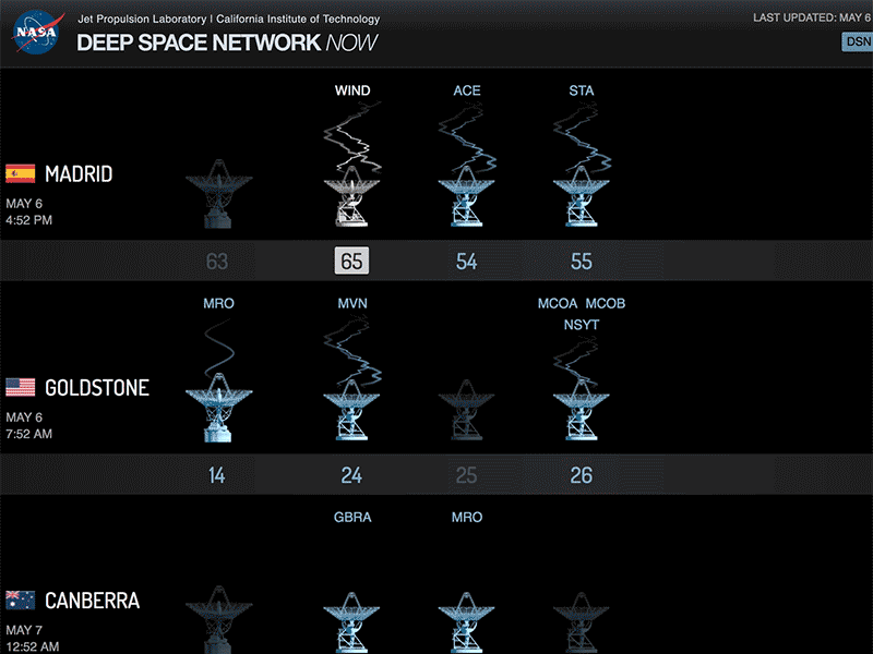 Animated GIF of Deep Space Network antennas.