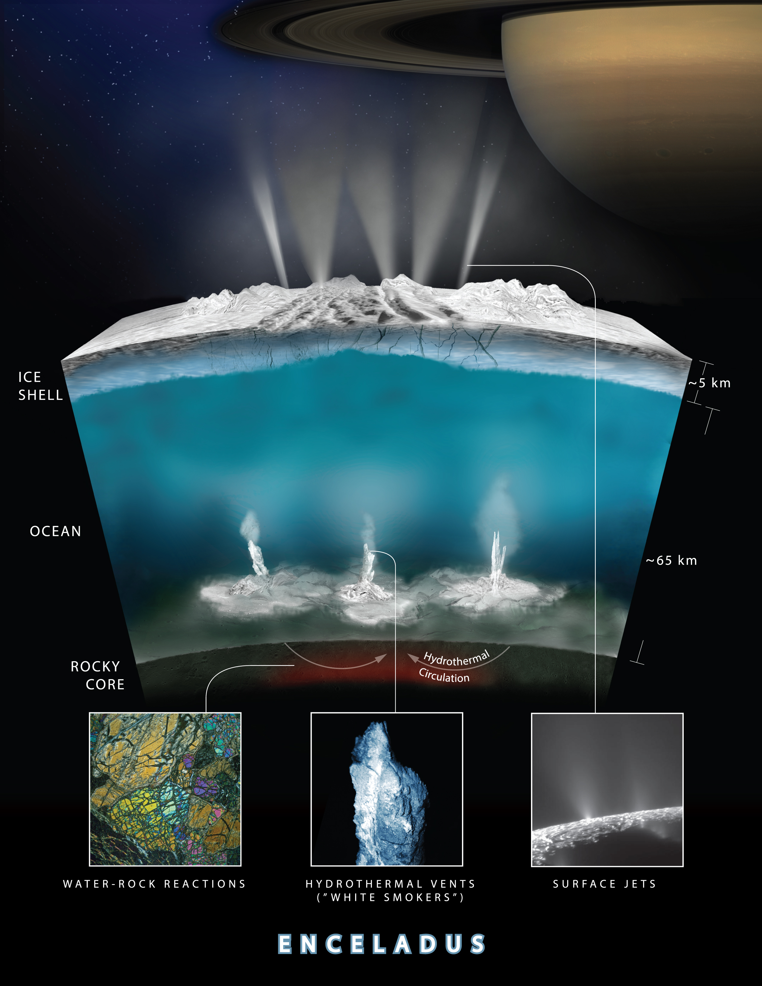 diagram of the ocean of Saturn's moon Enceladus