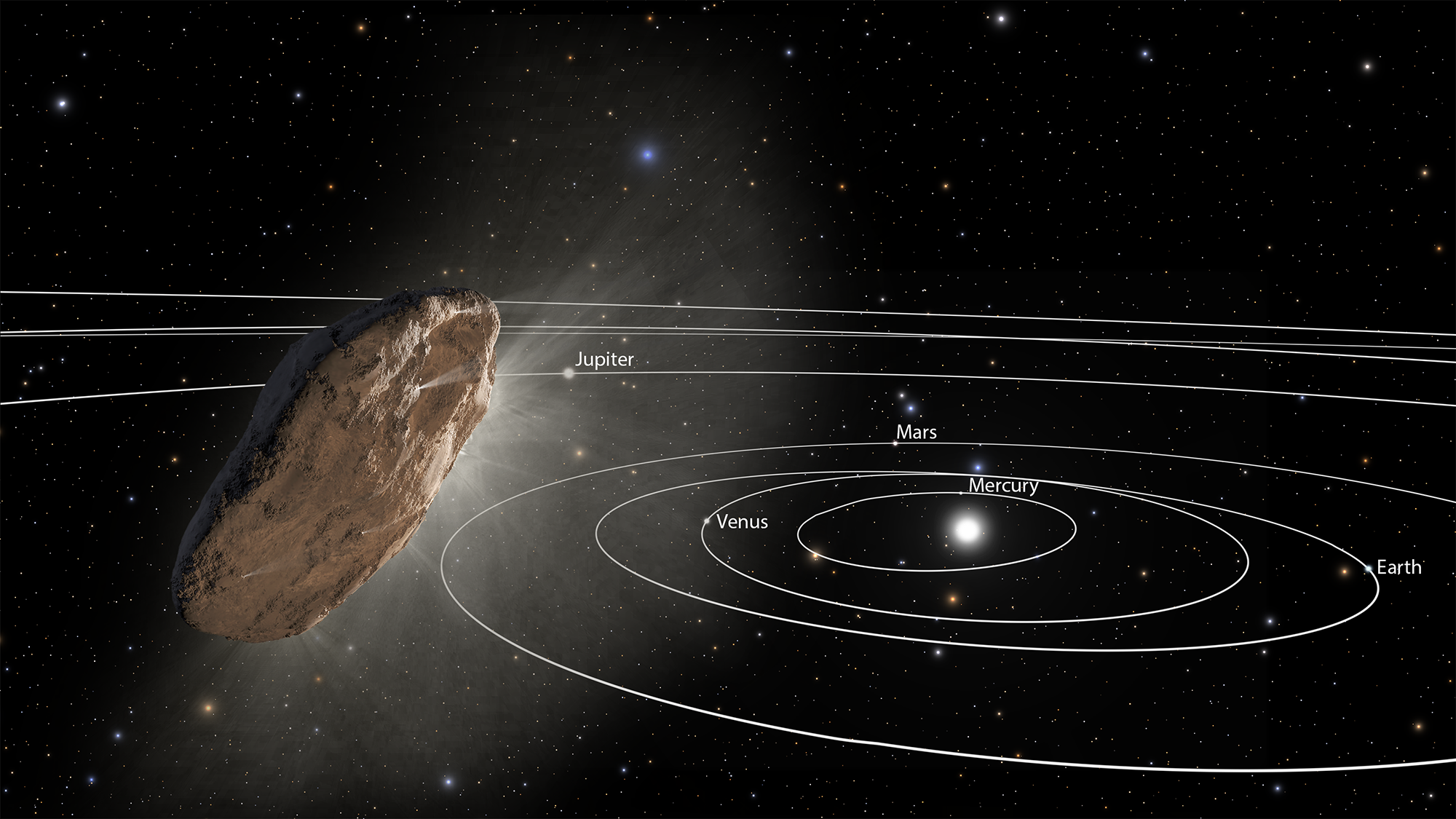 solar system diagram with large comet 