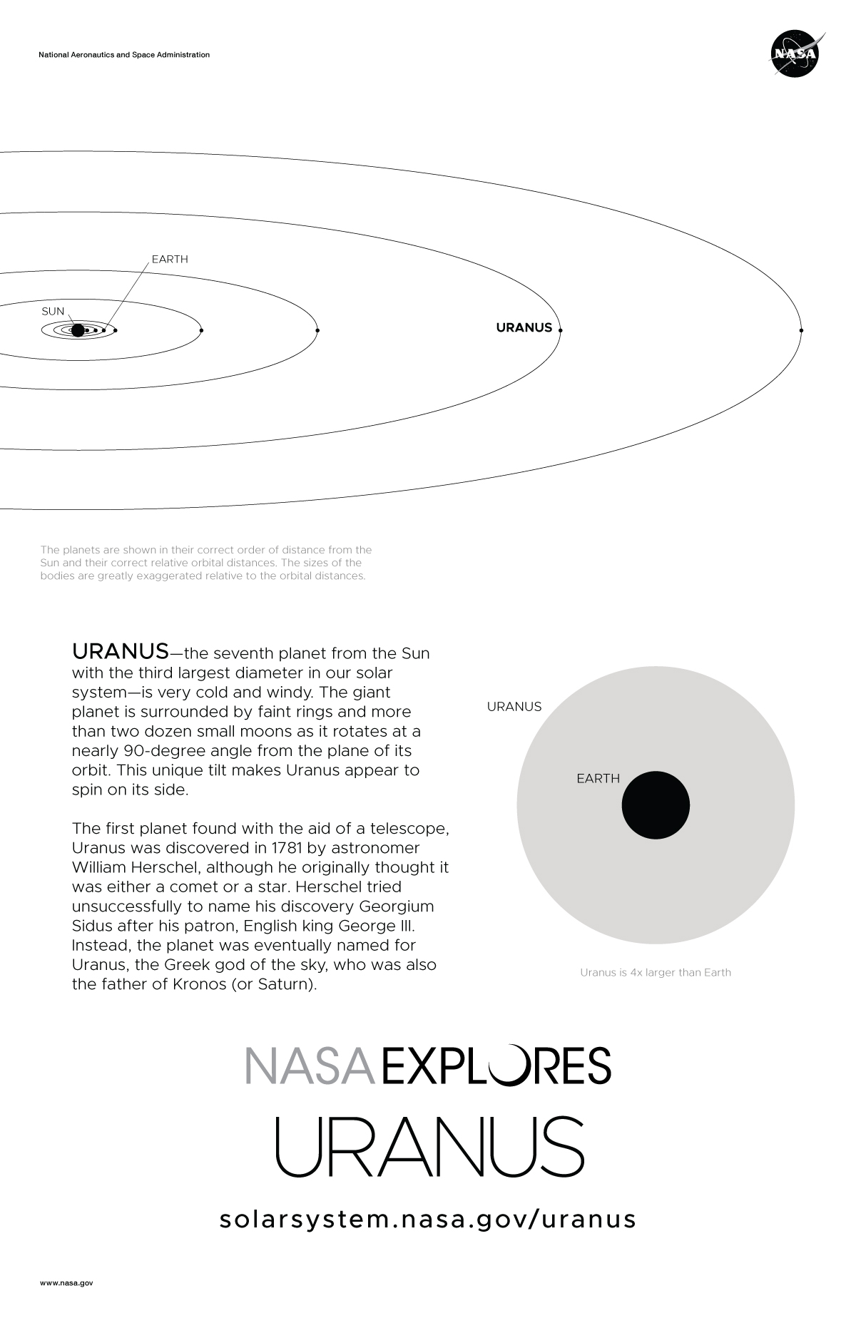 Uranus Poster Version B Nasa Solar System Exploration