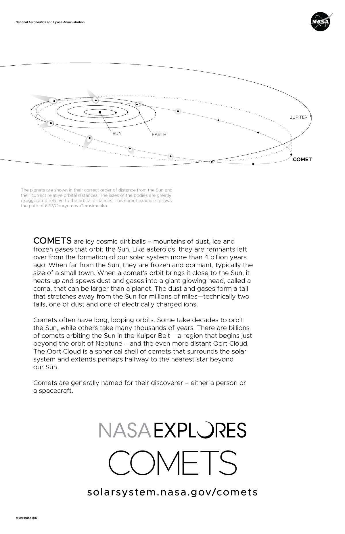 Back of comets poster with text and an orbit diagram.