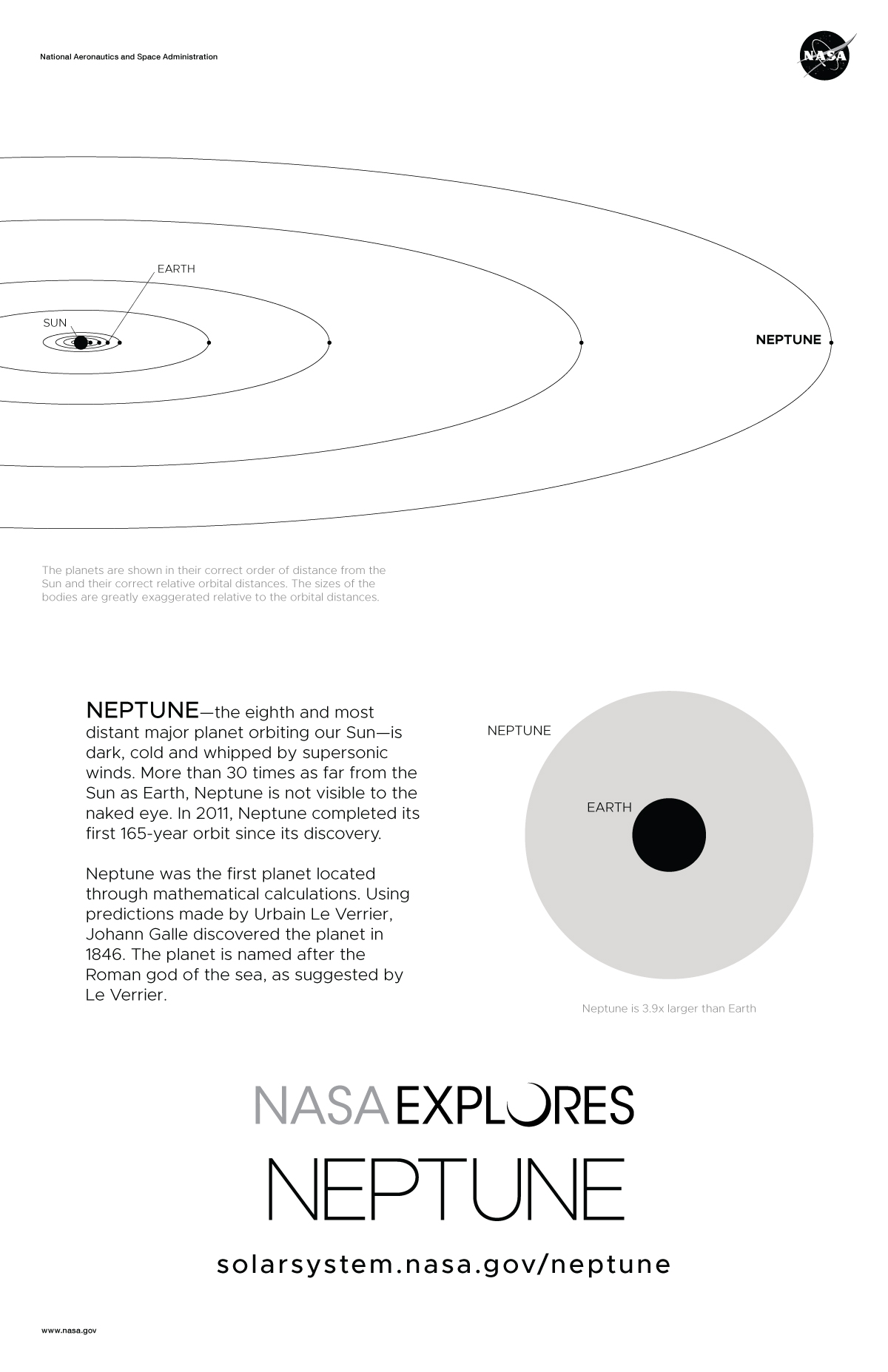 Back of Neptune poster with orbit diagram and size comparison