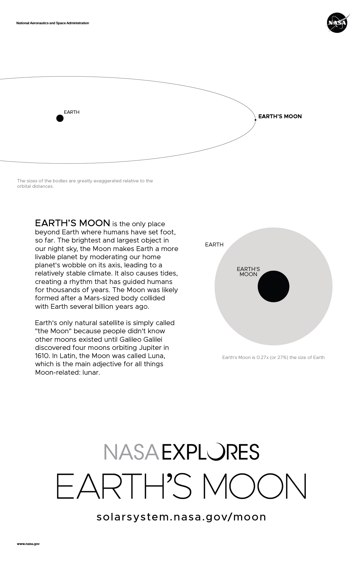 Back of Moon poster with orbit diagram and size comparison