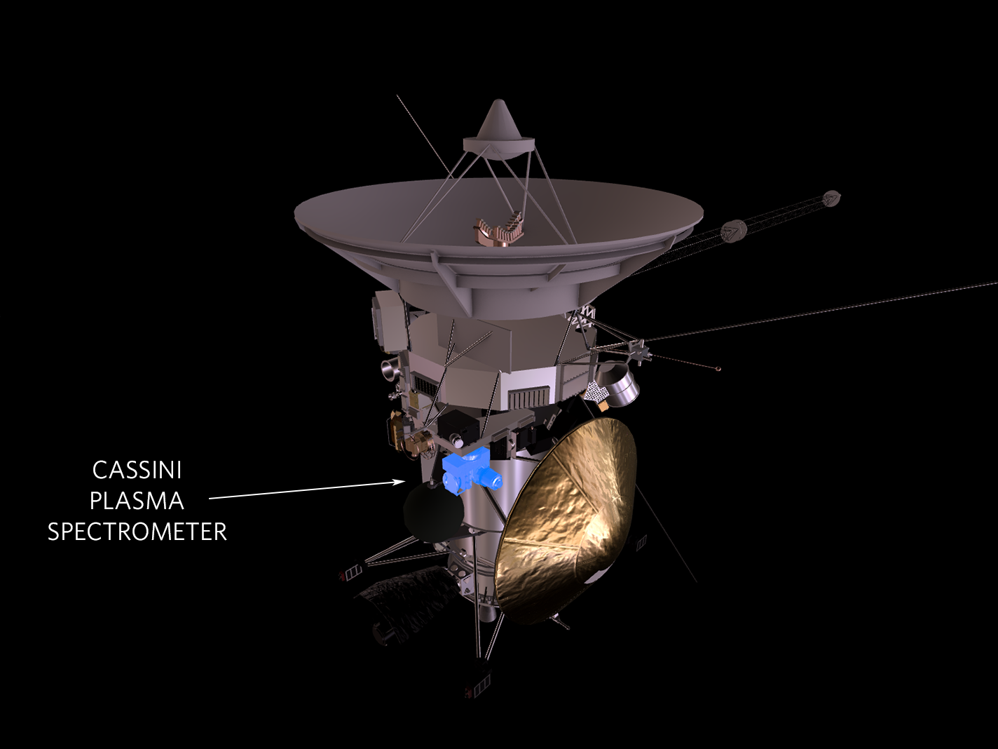 Cassini Plasma Spectrometer (CAPS)