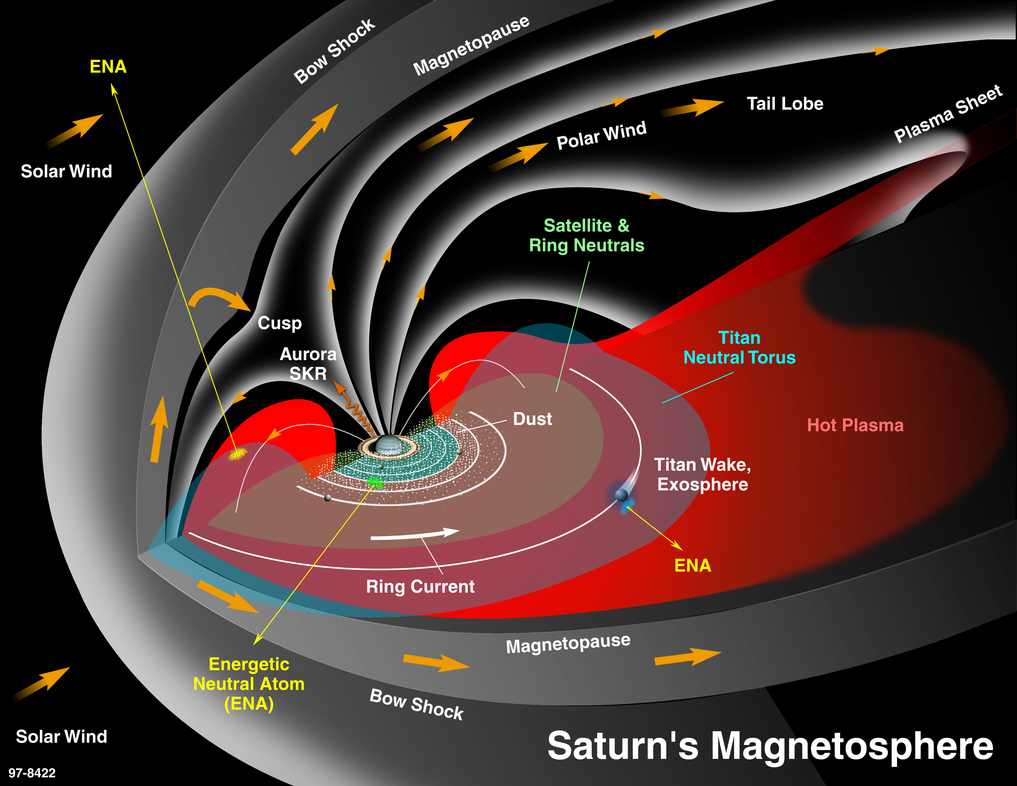 Magnetosphere | Science – NASA Solar System Exploration