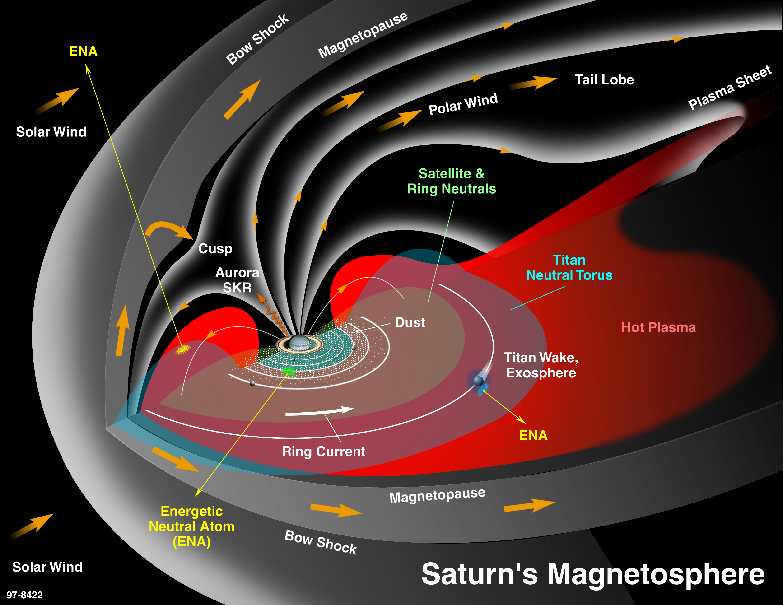 magnetic fields solar system