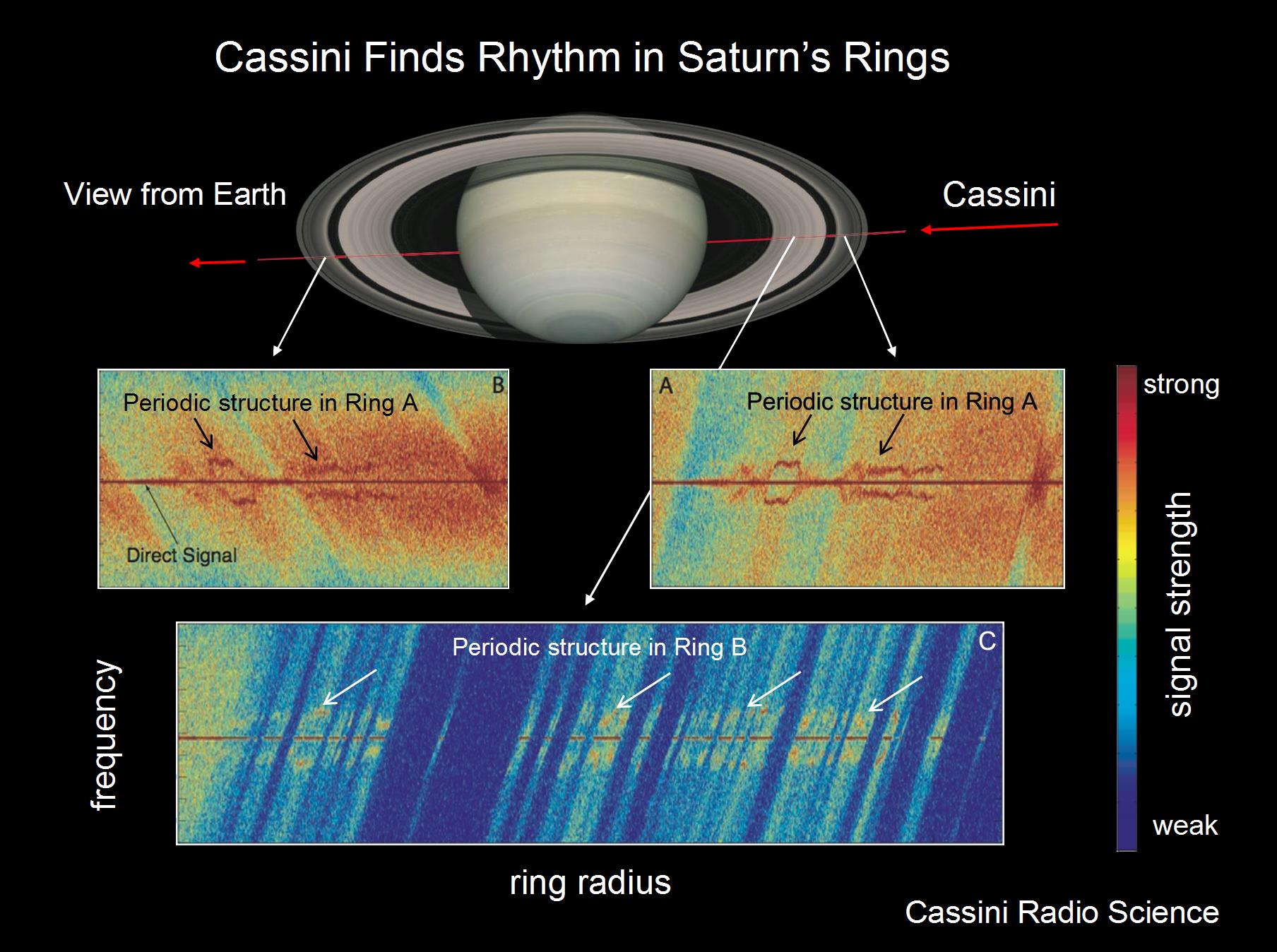 Illustration showing ripples in rings.