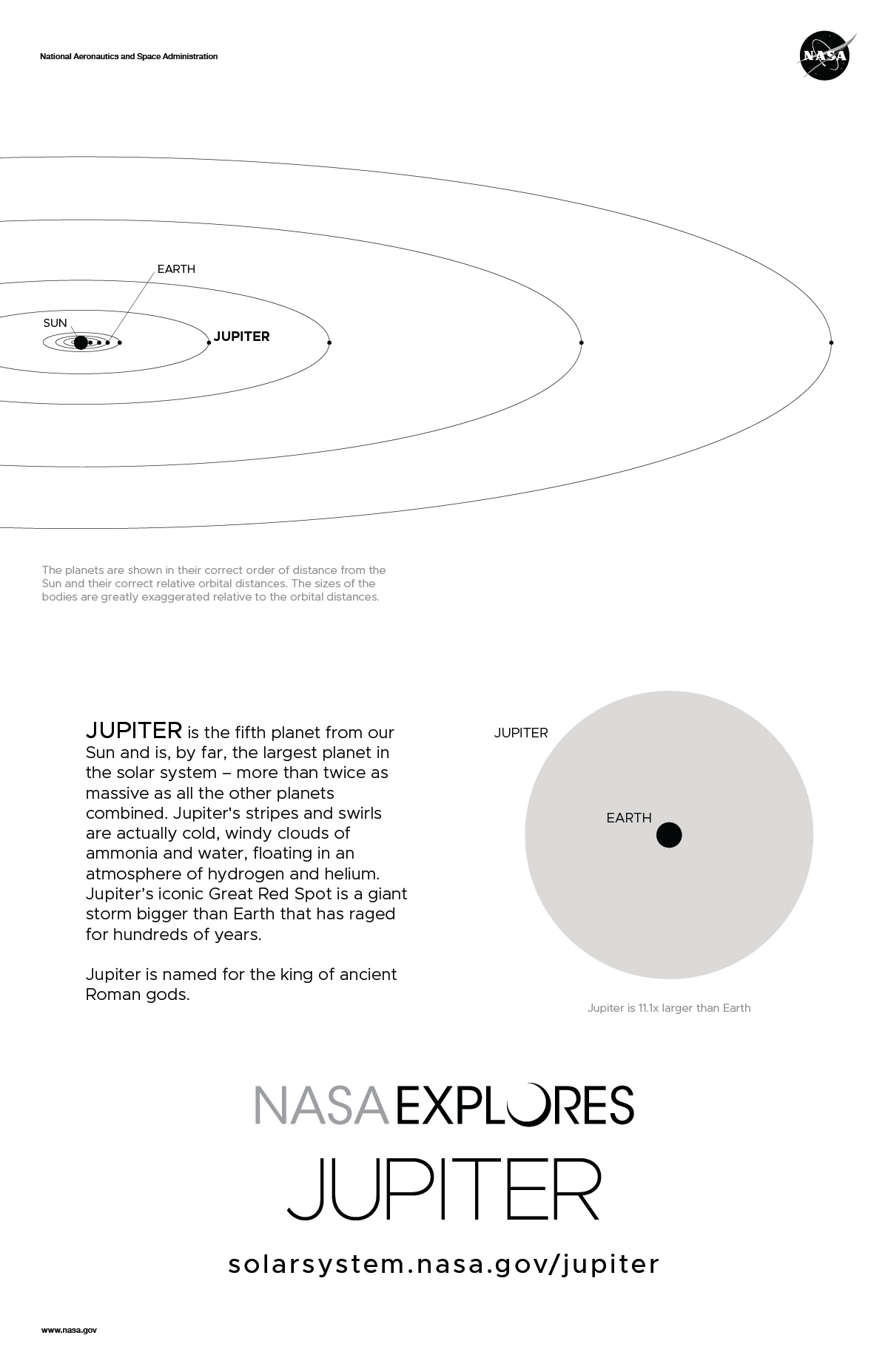 Back of Jupiter poster with orbit diagram and size comparison