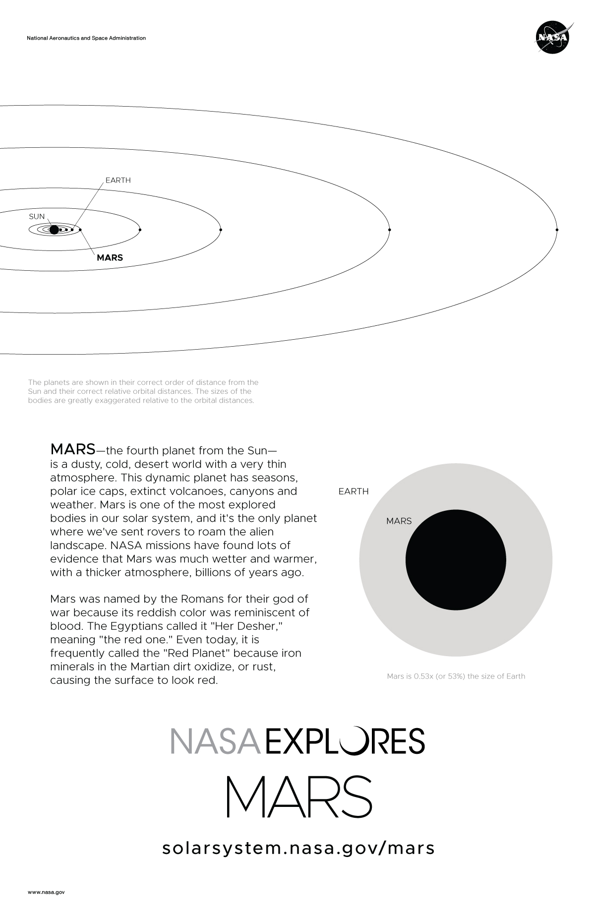 Mars Poster Back with orbit diagram and size comparison