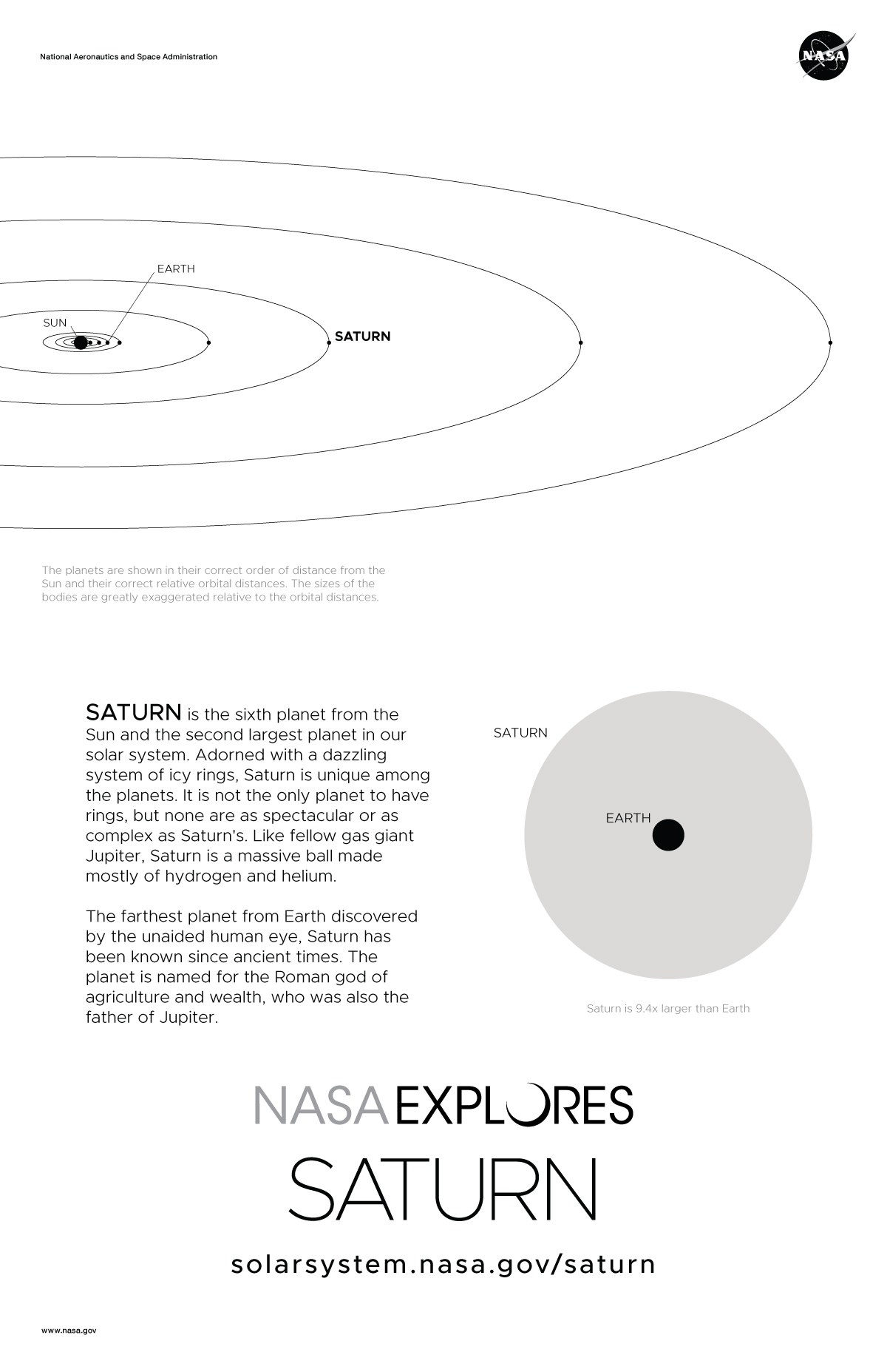 Solar System Dictionary Art Print Picture Poster Earth Jupiter Mars Saturn Space 
