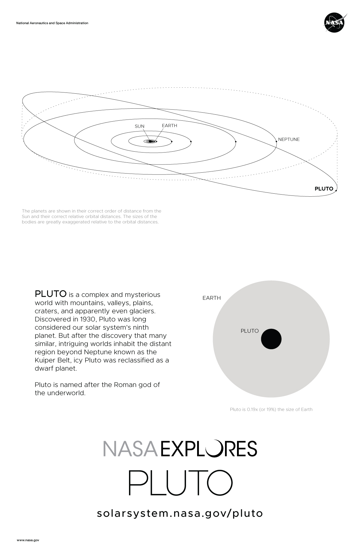Back of Pluto Poster with orbit diagram and size comparison.