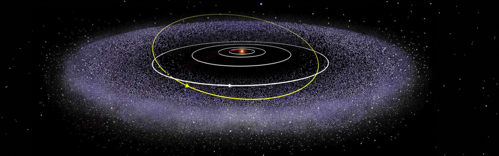 kuiper belt and asteroid belt