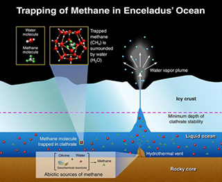 Trapping Methane in Enceladus' Ocean