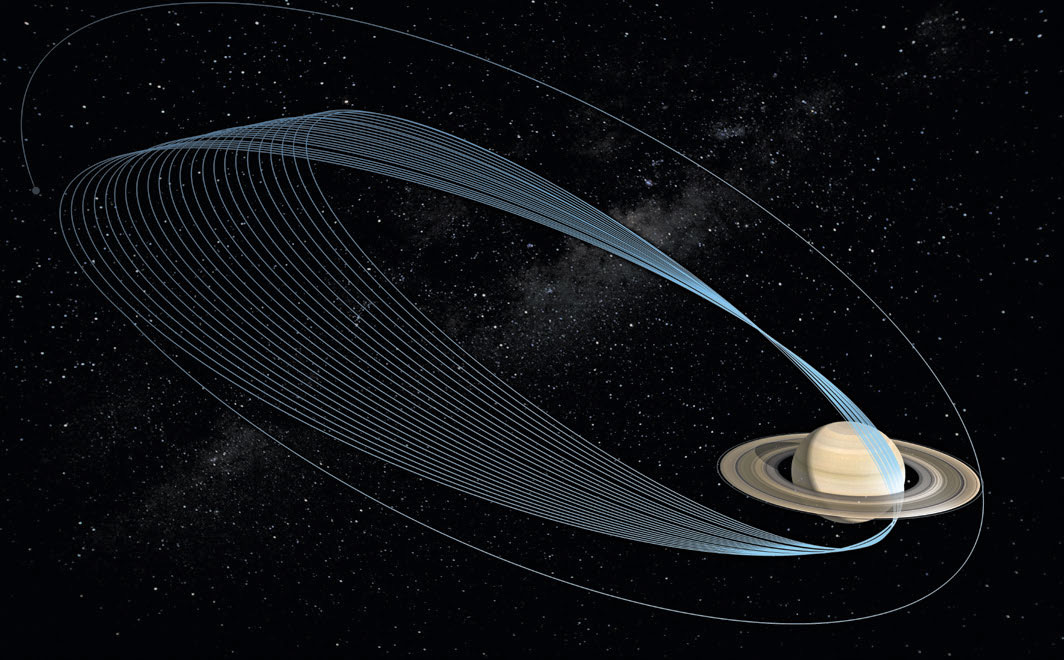Illustration of Cassini's final orbits.