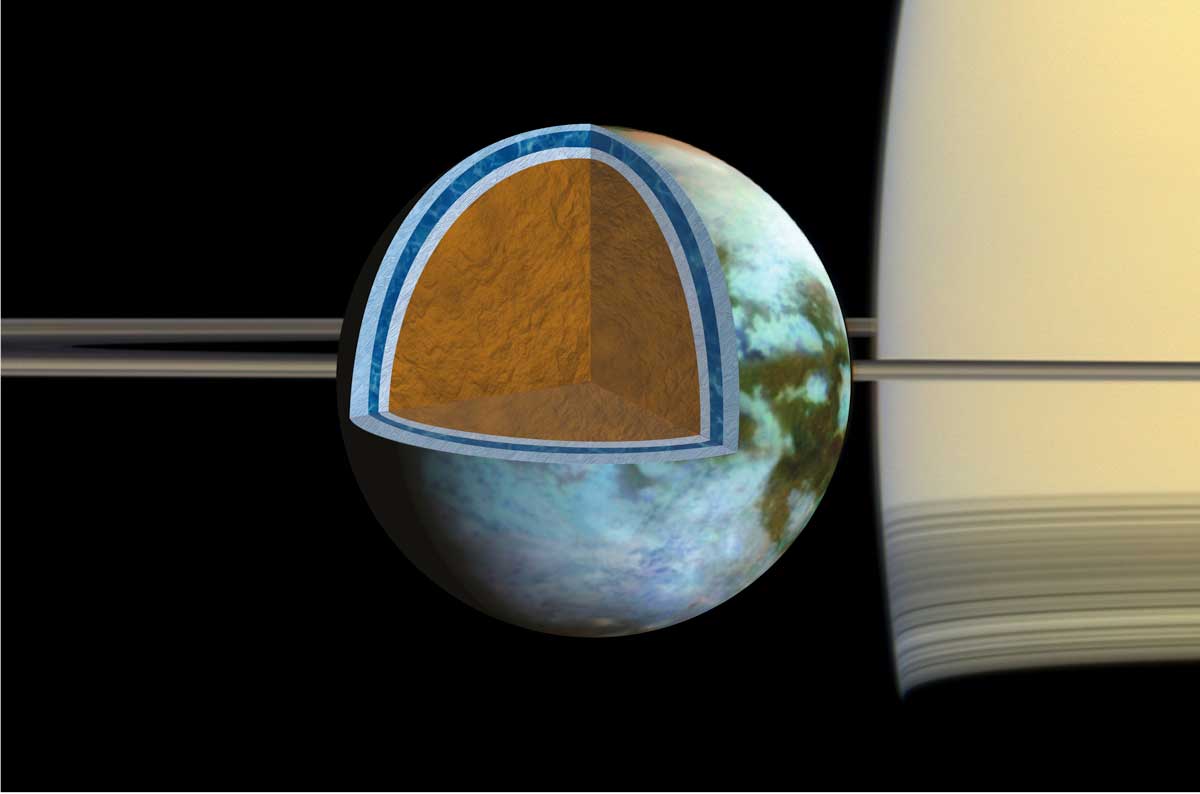 Titan’s Ice Shell