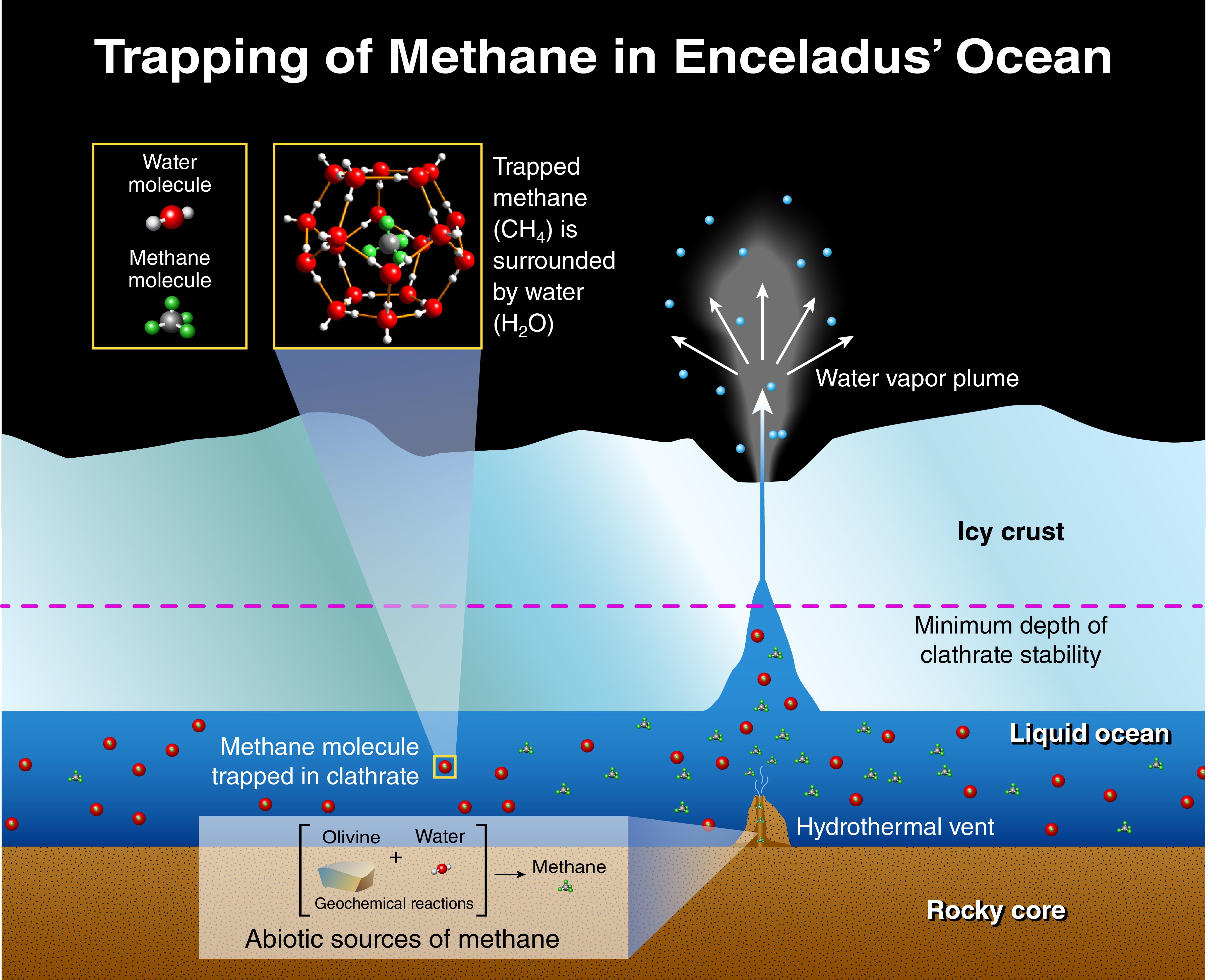 hydrothermal vent diagram