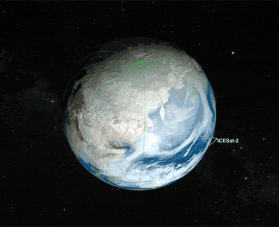 Animated GIF of ICESat orbits.