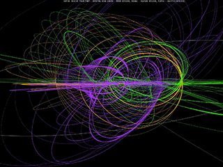 Orbit visualization