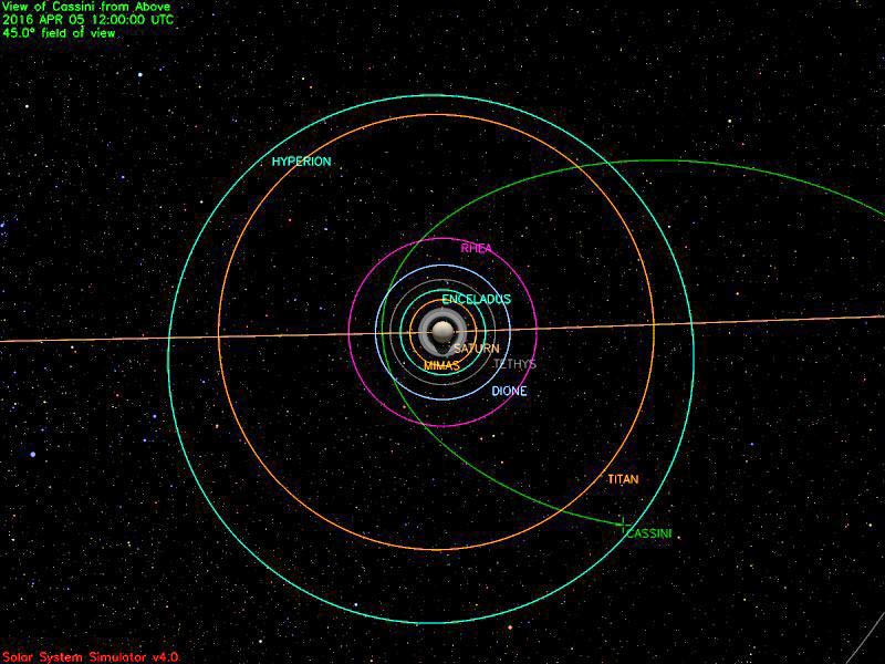 Cassini position on April 5, 2016