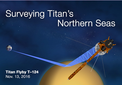 Titan T-124 flyby at 500w