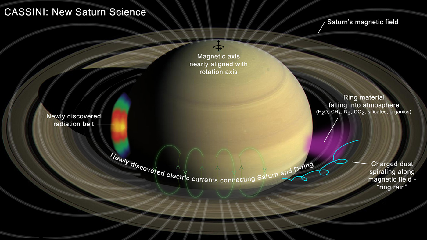 diagram of saturn and rings