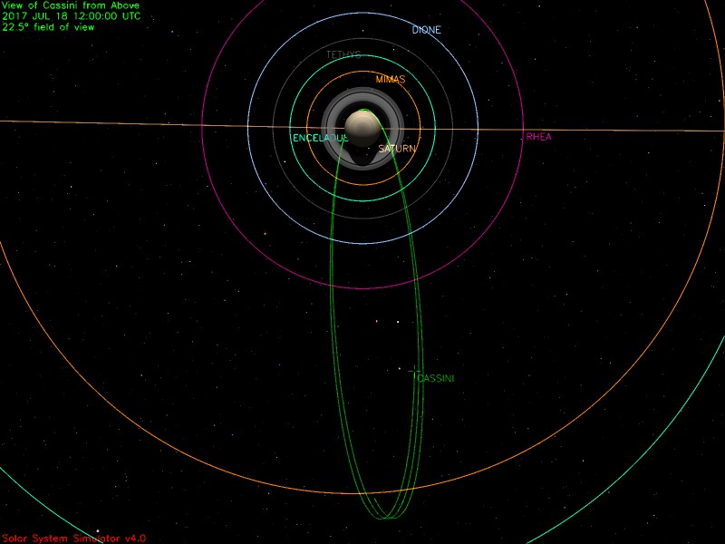 Cassini position on July 18, 2017