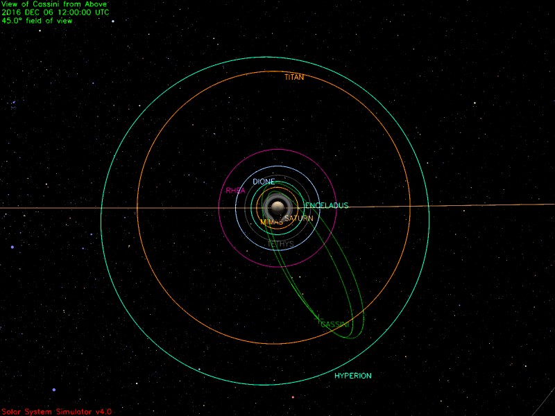 Cassini Significant Events 11/30/16 - 12/06/16 – NASA Solar System ...