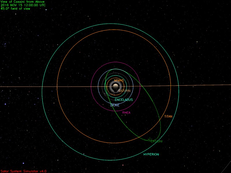 Cassini's path to mid-day Nov. 15, 2016