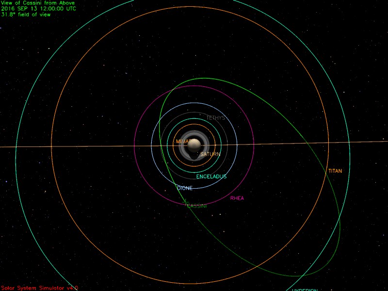 Cassini position on Sept. 13, 2016