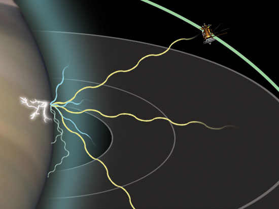 Detecting Lightning From Saturn