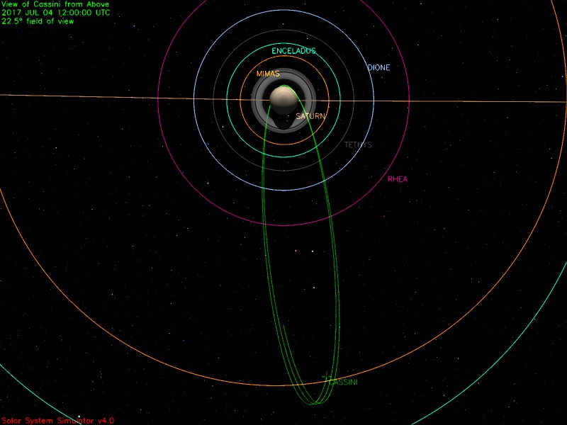 Cassini Significant Events 6/28/17 - 7/04/17 – NASA Solar System ...