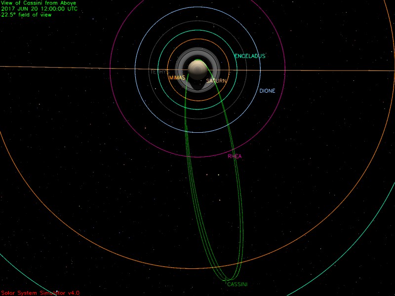 Cassini Significant Events 6/14/17 - 6/20/17 – NASA Solar System ...