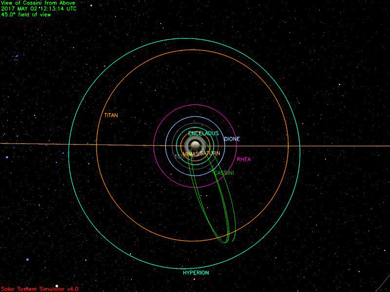 Cassini Significant Events 4/26/17 - 5/02/17 – NASA Solar System ...