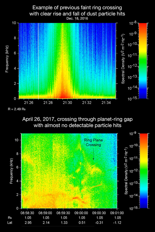 Sounds and spectrograms from the Radio and Plasma Wave Science