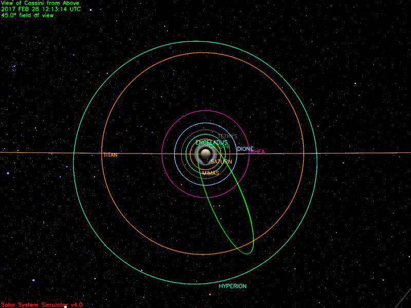 Cassini Significant Events 2/15/17 - 2/21/17 – NASA Solar System ...