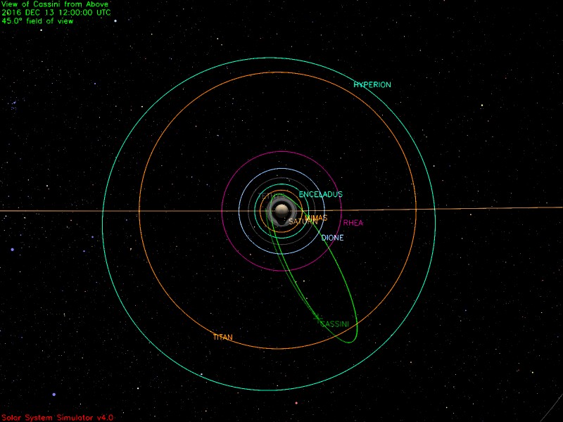 Cassini Significant Events 12/07/16 - 12/13/16 – NASA Solar System ...