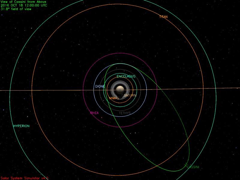 Cassini Significant Events 10/12/16 - 10/18/16 – NASA Solar System ...